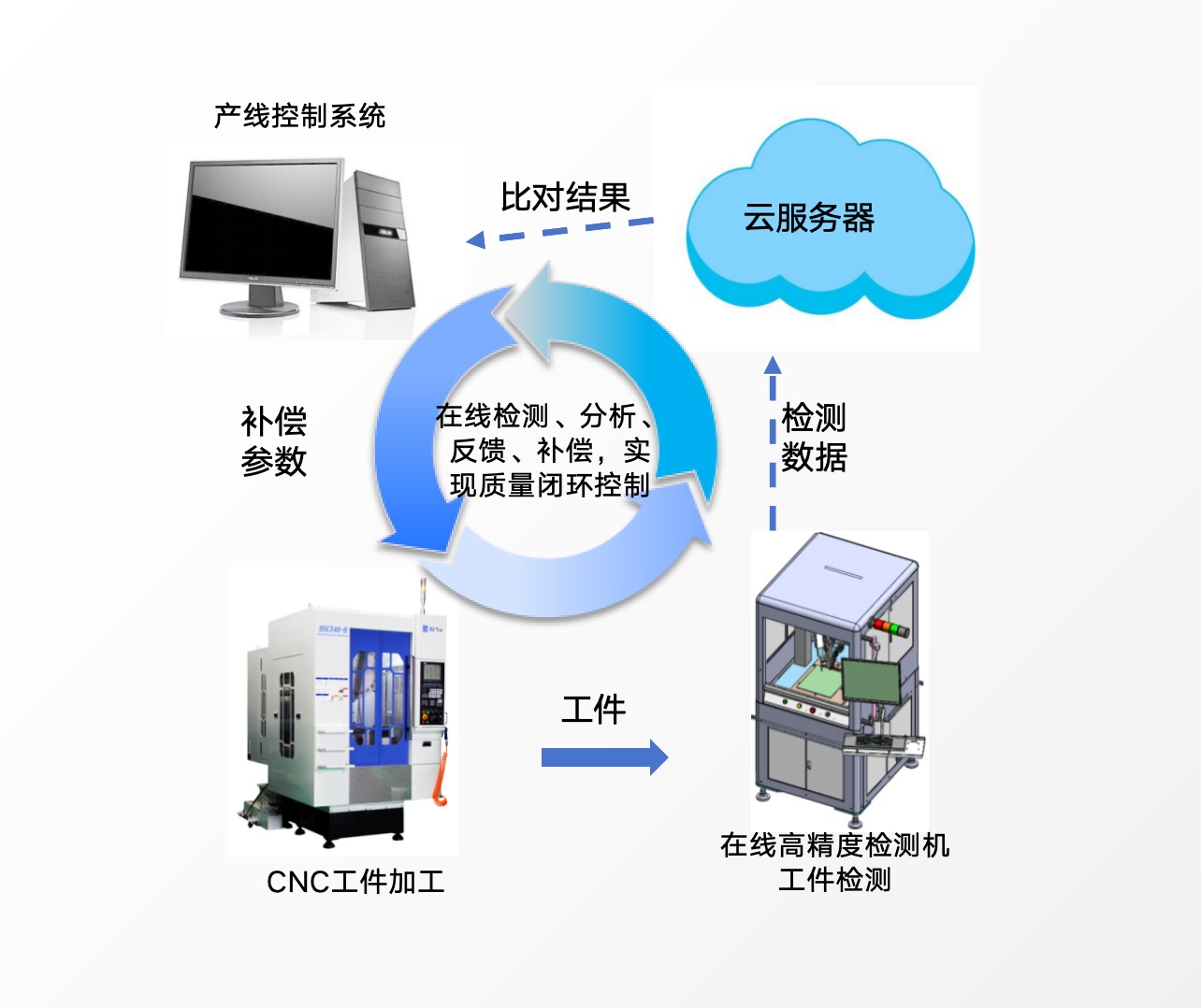 视觉检测