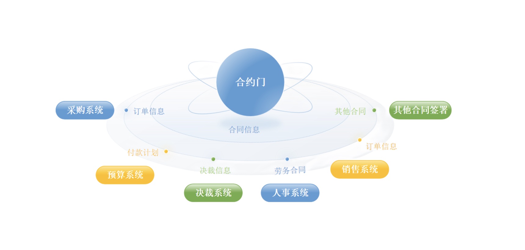 革新合同管理模式，合约门助力企业数字化转型