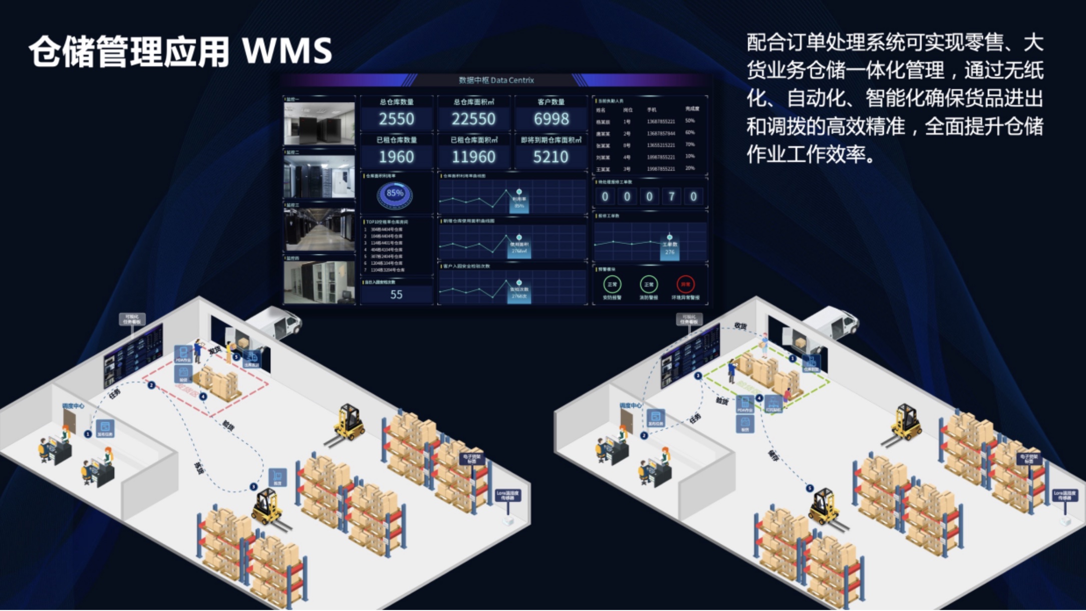 WMS智能仓储平台：提升运营效率和可视化管理